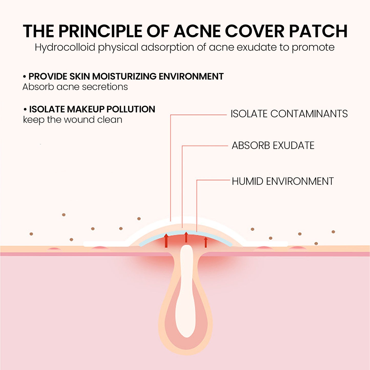 Pimple Patches For Covering Zits And Blemishes